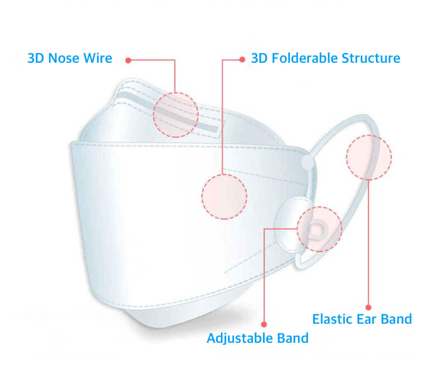 KF94 Kids Disposable Face Mask 10 Pack