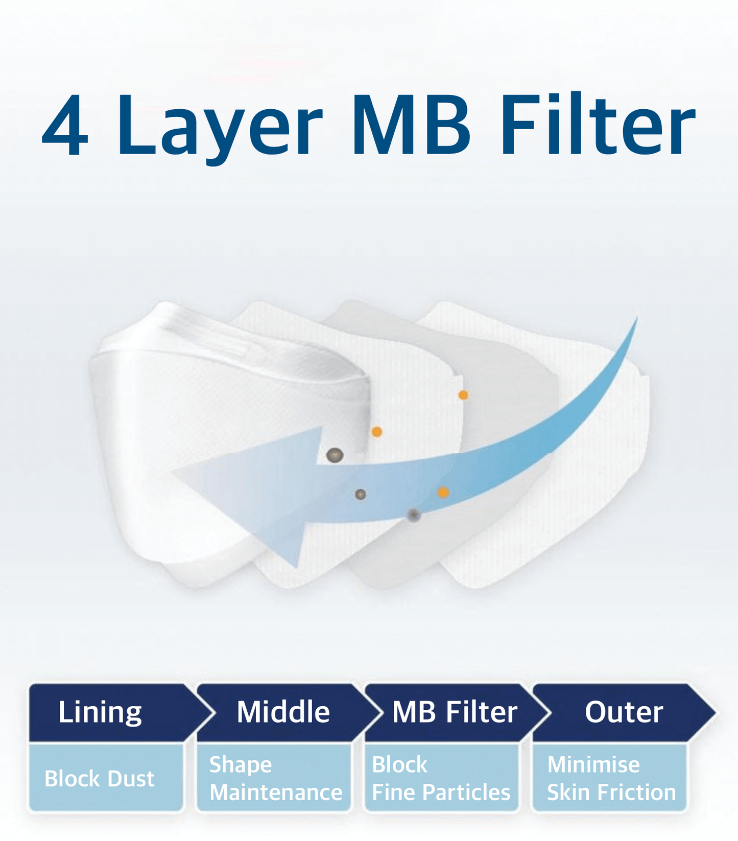 EVERYGUARD KF94 Black Face Mask 10 PCS 