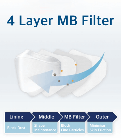 EVERYGUARD KF94 Black Face Mask 10 PCS 