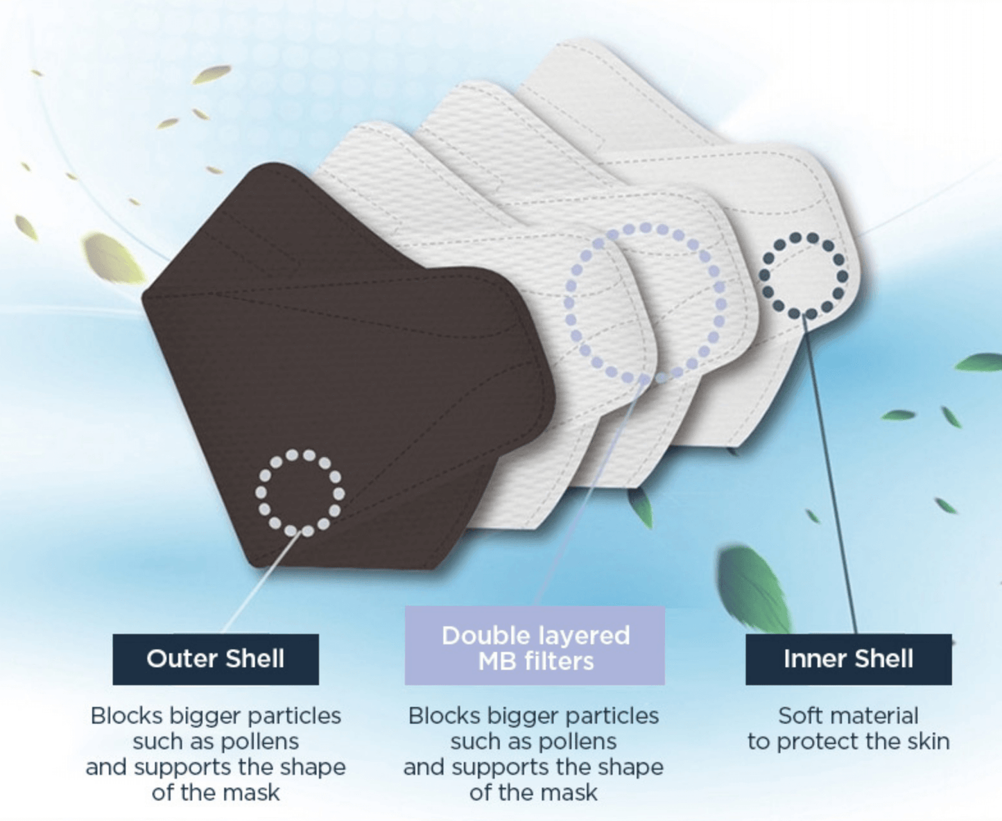 EVERYGUARD KF94 Black Face Mask 10 PCS 